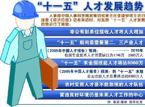 人口 十一五 规划_人口普查