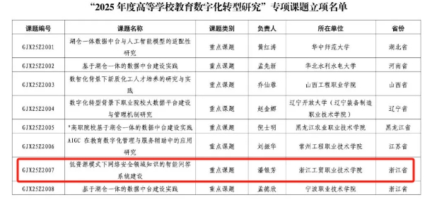 表格AI 生成的内容可能不正确。